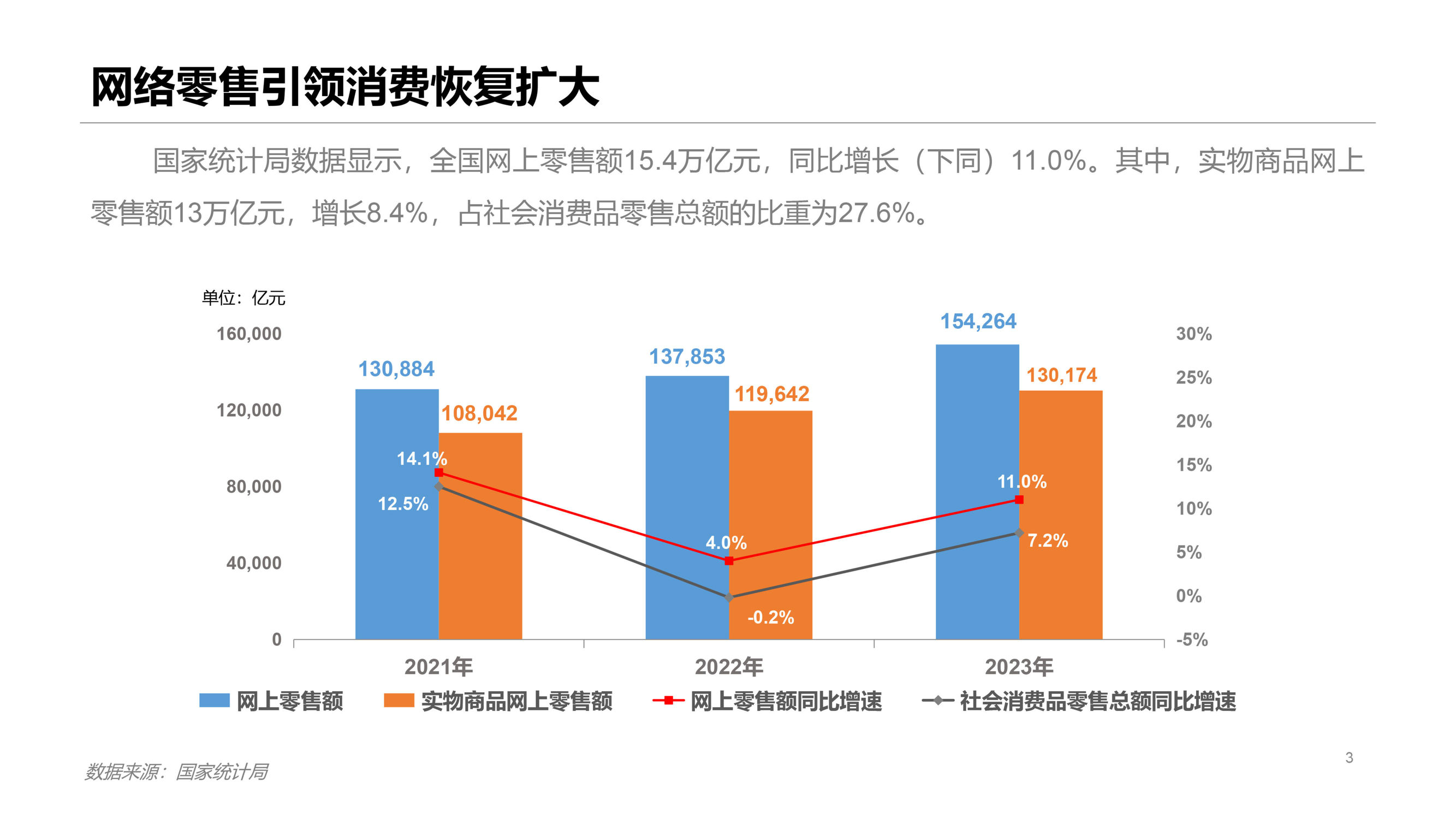 大学生网购数据统计图图片