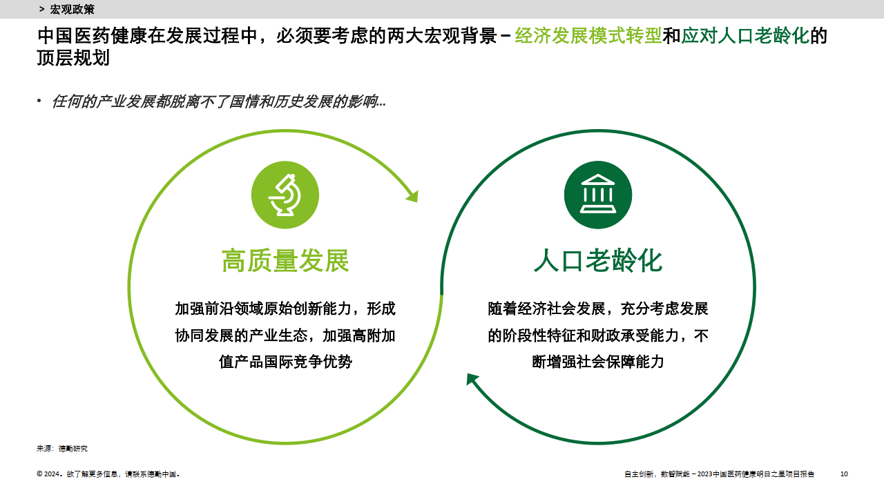 德勤：自主创新，数智赋能-2023中国医药健康明日之星项目报告