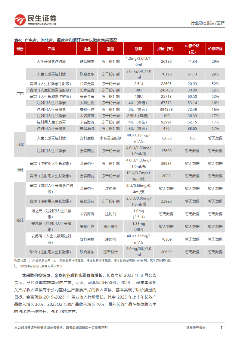 医药行业专题报告:长效剂型生长激素快速放量,产品出海