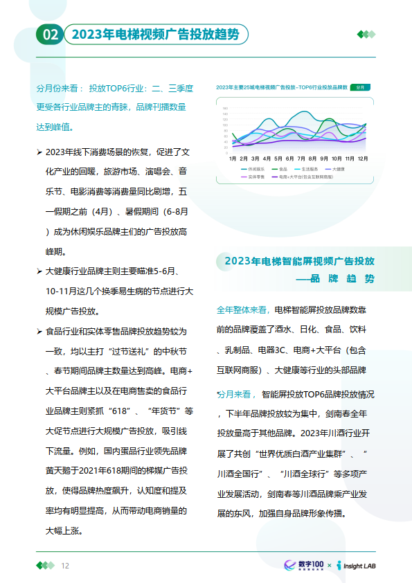 2023年户外广告投放趋势报告(附下载)_品牌_电梯_消费