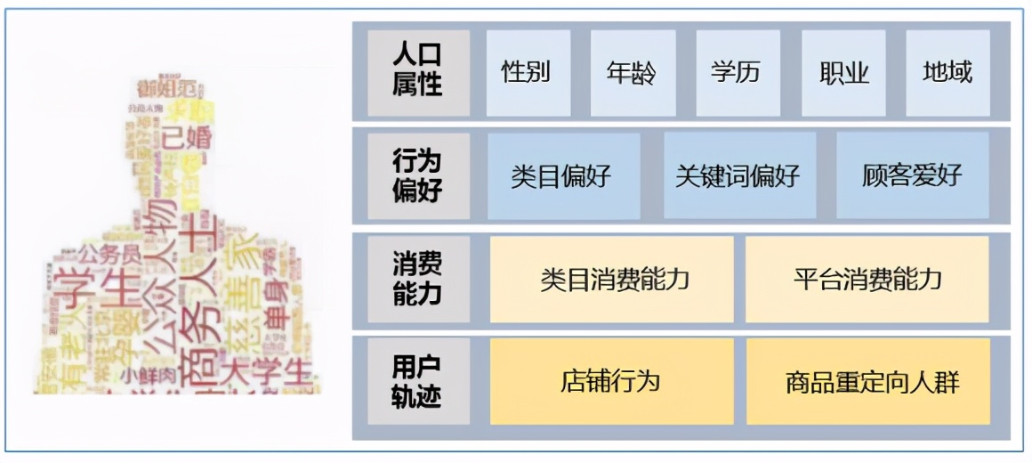 拼多多新店怎麼做起來?如何人群定位?_賣家_用戶_店鋪