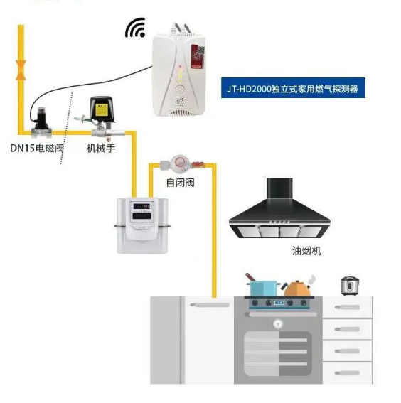 真的有必要安装燃气报警器么,装了有什么好处?