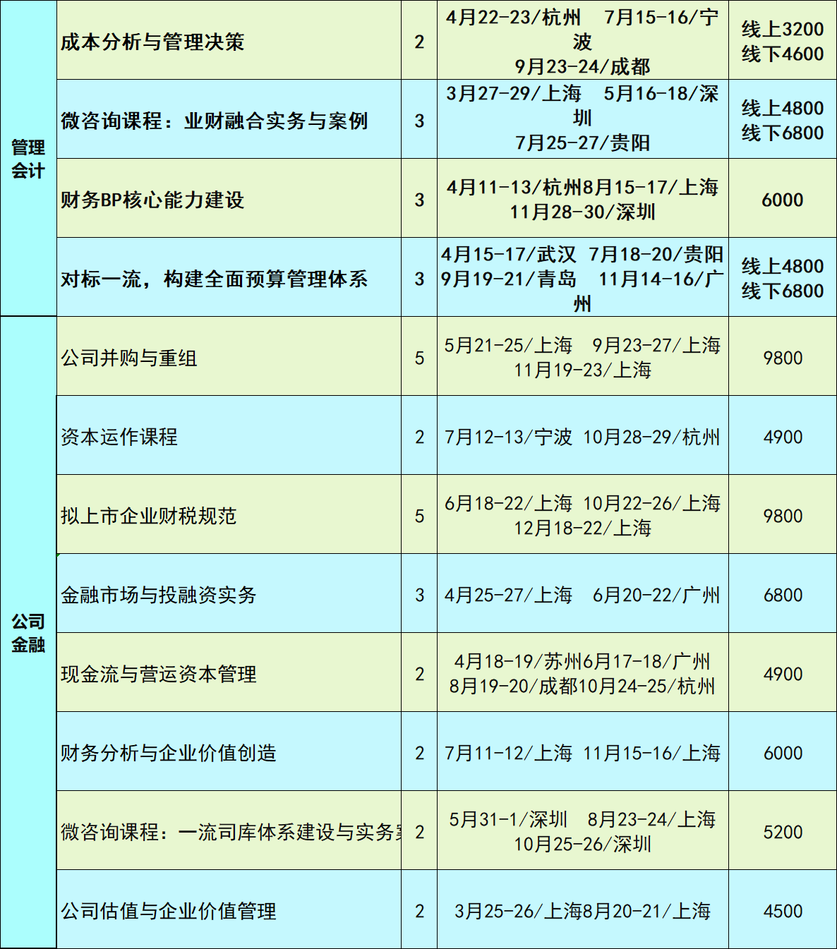 2024年上海国家会计学院公开课培训安排--全年课程时间地点计划表