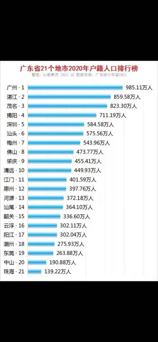 根据百度迁徙地图和第七次全国人口普查数据,我们更具体地窥见了广东