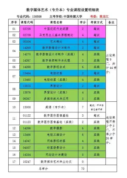 广州自考专升本_自考专升本广州黄埔区考试地址_广州自学考试专升本