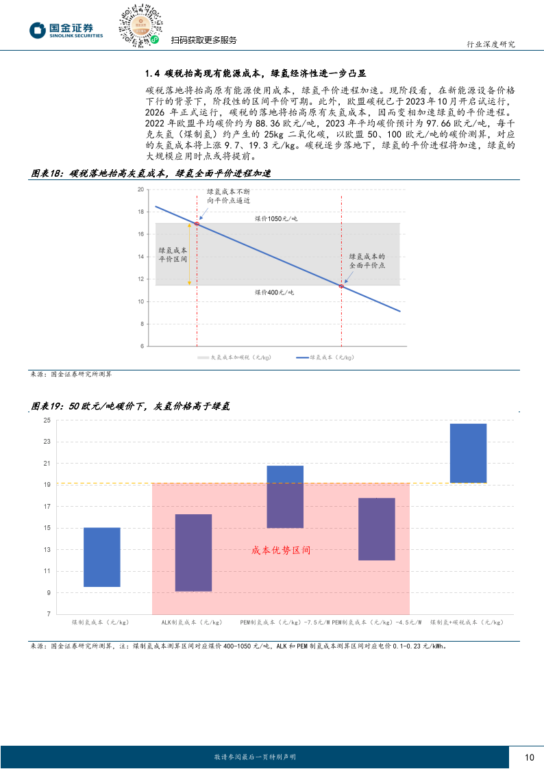 系列報告——綠氫經濟性可期-高碳場景替代加速(附下_儲能_成本_應用