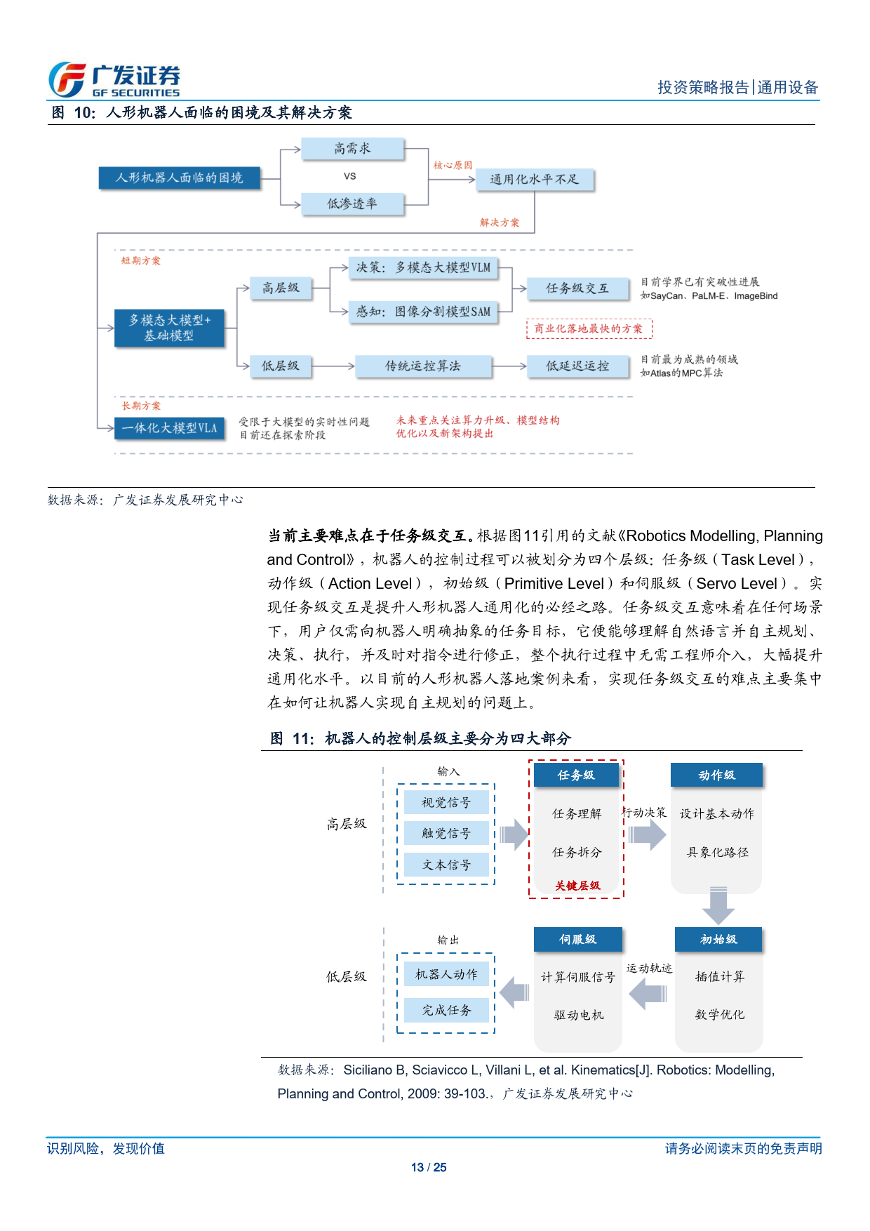通用设备行业人形机器人系列十二:2024年策略,等风来,乘风起(附下载)