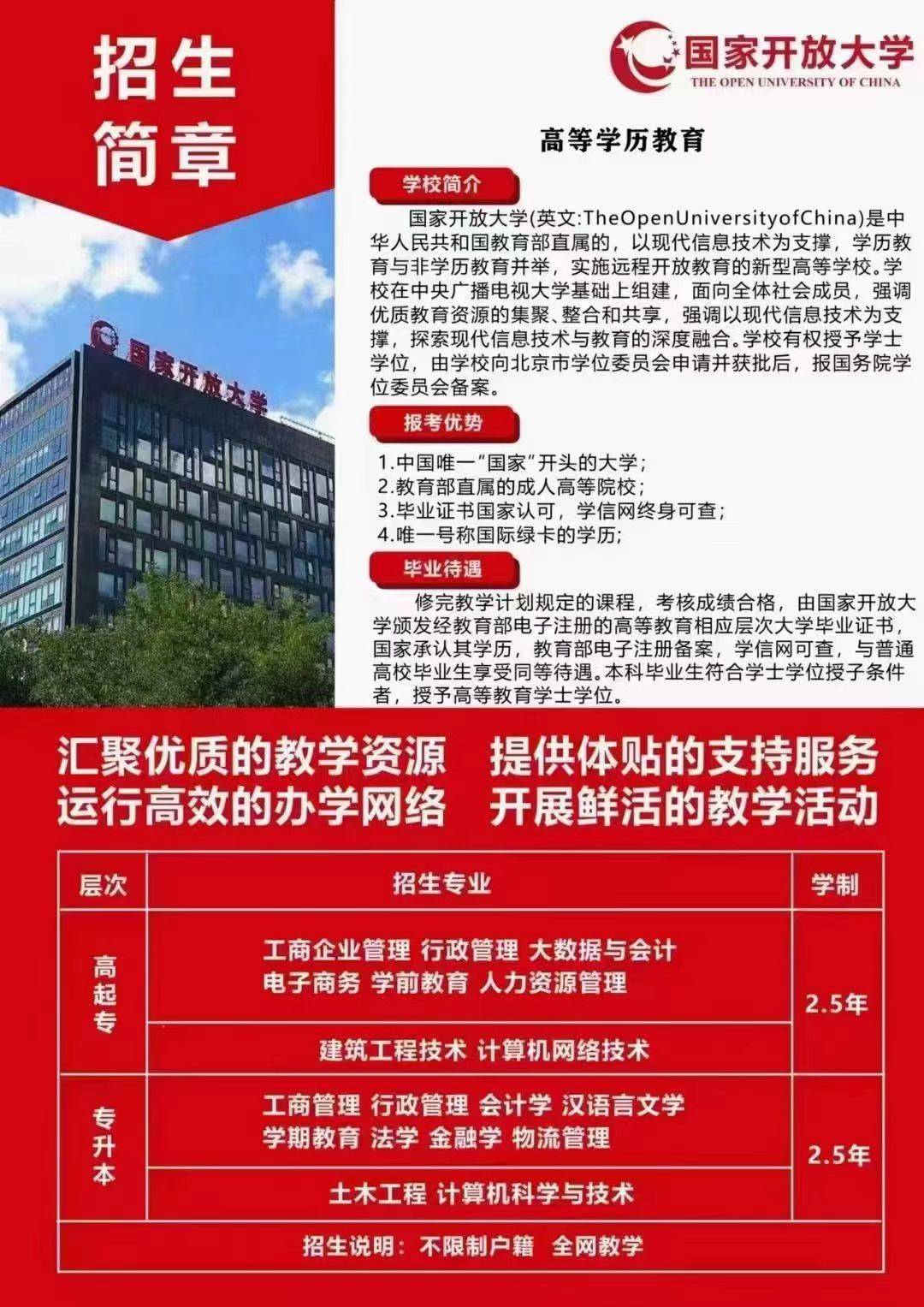 成都学院专科专业有哪些_成都专科大全_成都学院专科