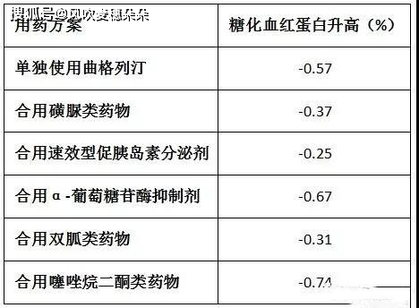 糖尿病药物分类图片