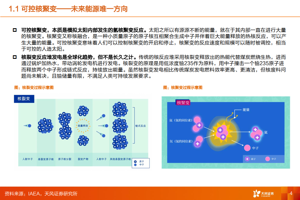 机械设备可控核聚变聚变创造梦想,核力展望未来