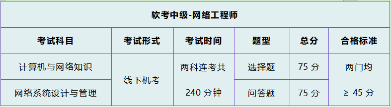 软考网络工程师考试科目软考网络工程师考试相对来说属于较为专业的