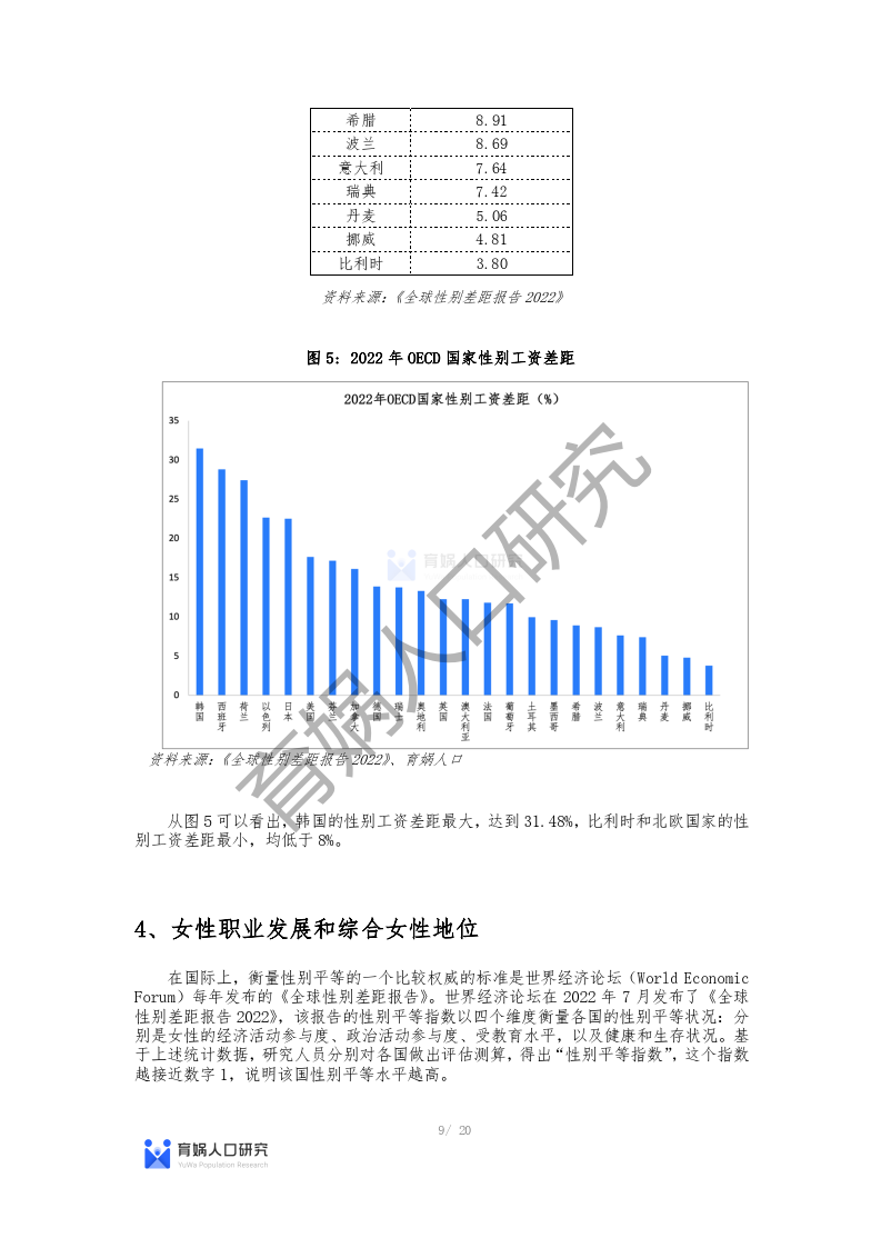 女性职业发展图片