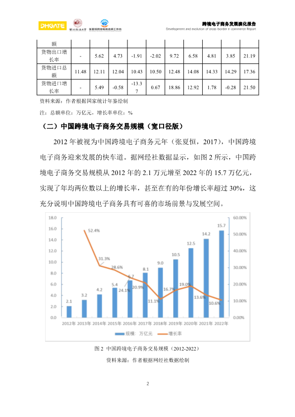 2024跨境电子商务发展演化报告