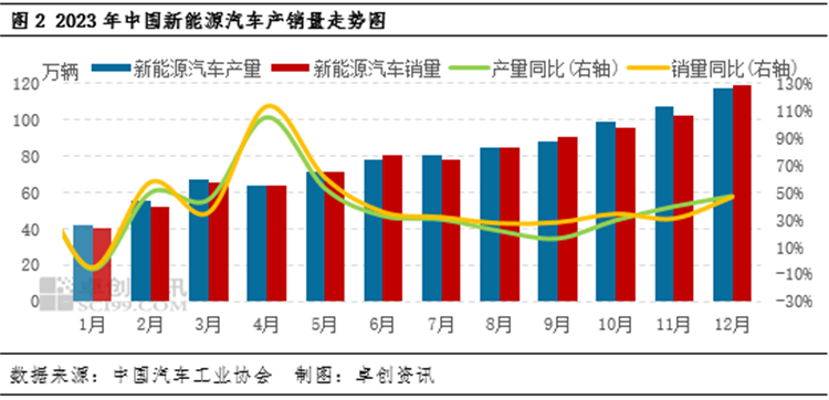 新能源汽车连续9年位居全球第一,学新能源汽车技术未来可期!