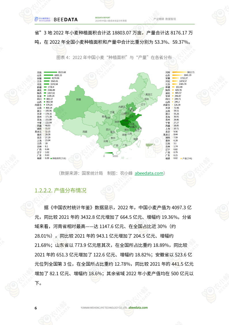 2024年中国小麦成本收益分析简报(附下载)_产量_面积_种植