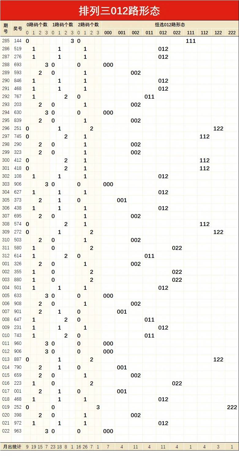 普及河内分分彩后二组选复式杀3码稳中技巧个人经验