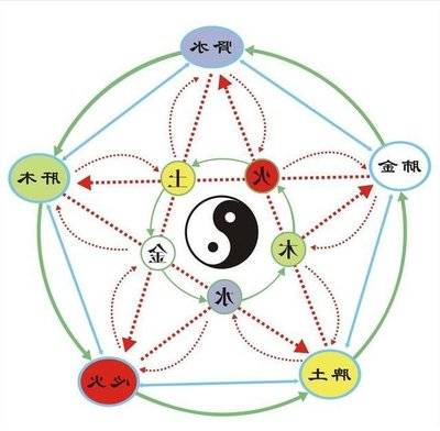 每日科普小知识