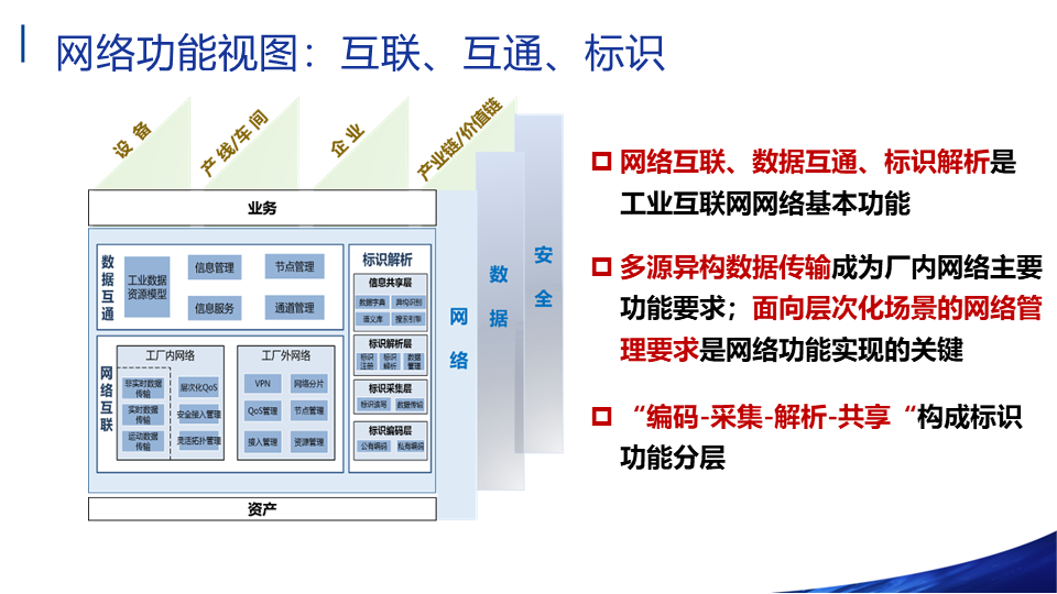 工业互联网体系架构2.0介绍-20页下载