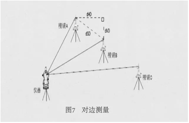 几种全站仪测量方法介绍