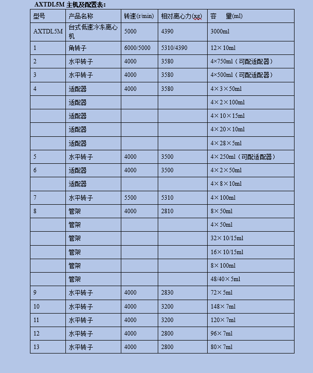 axtdl5m台式低速大容量冷冻离心机_仪器_控制_赵迪