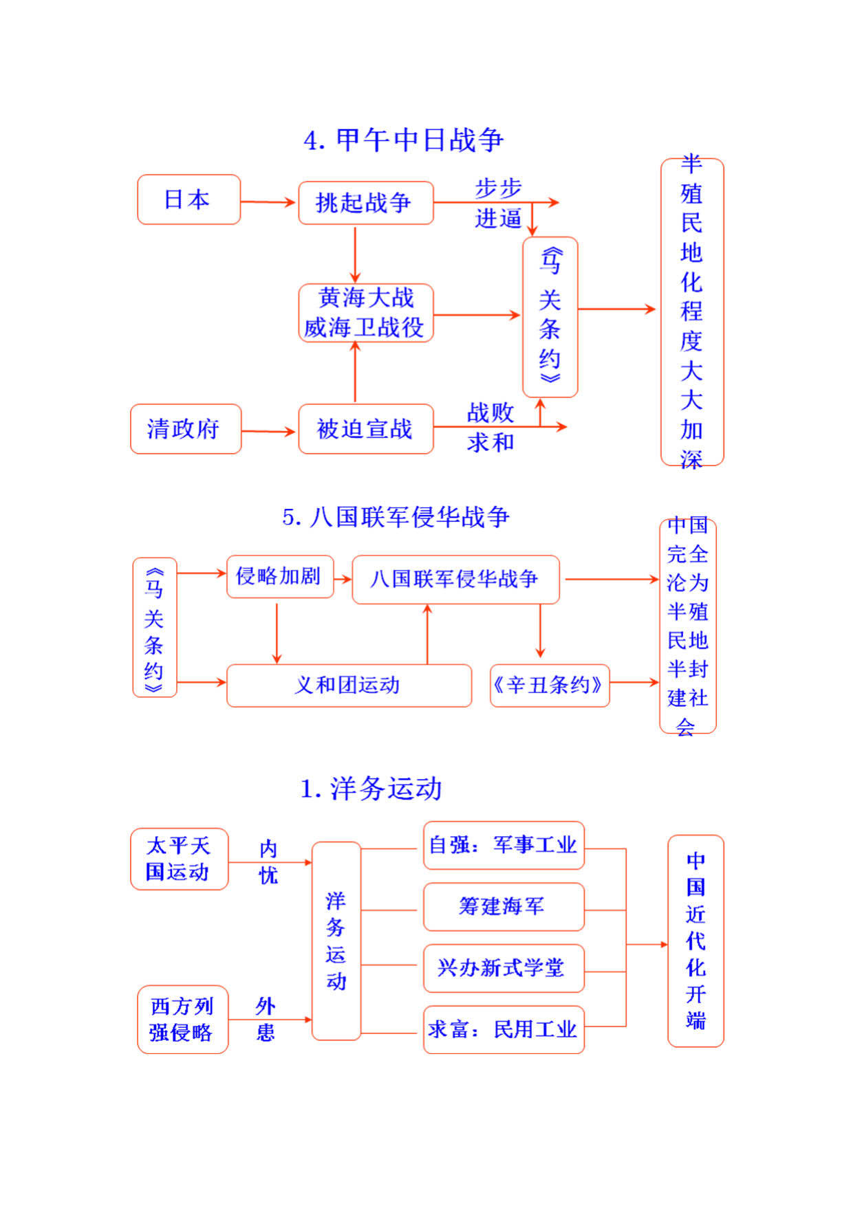 初中老师精心整理历史总复习知识点总结思维导图