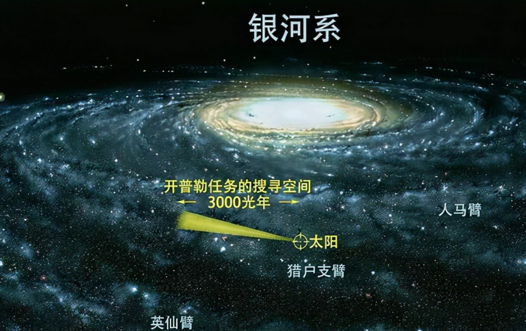 银河系只是万分之一,它的上级拉尼亚凯亚超星系团,到底有多大?