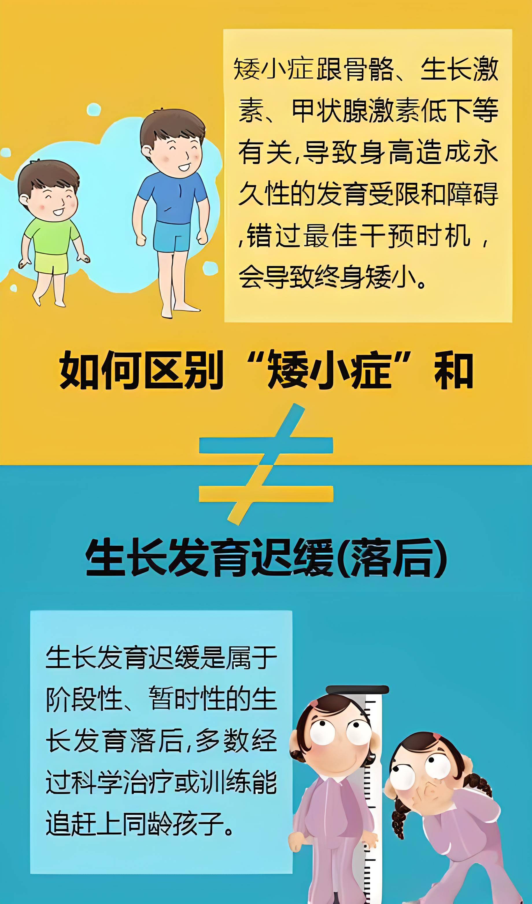 一,概念辨析生长发育迟缓是指孩子在生长发育过程中,身高,体重等生理