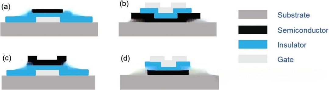 用于金属氧化物薄膜晶体管的图案化接触电极印刷研究