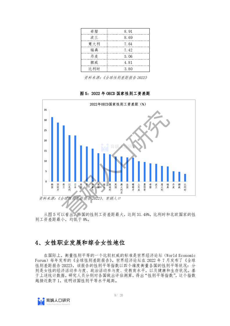 中国女性职业发展报告 2023 版(附下载)