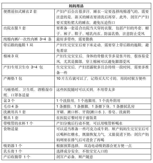花了1w多亲测实用的待产包,快存下!(附:详细用品清单)