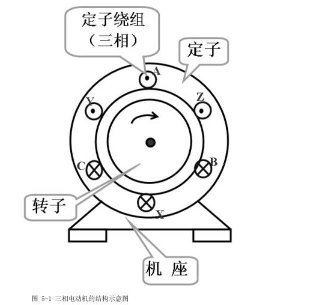三相异步电动机的级数和转速_结构_磁极_机械能