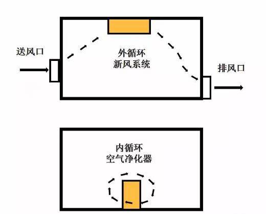 立式净化新风换气机原理(立式净化新风换气机原理图)