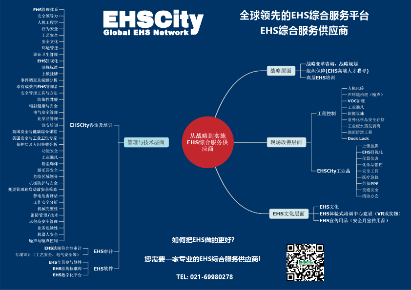 2022-2023环保健康安全(ehs)行业年薪及行业发展研究白皮书(附下载)