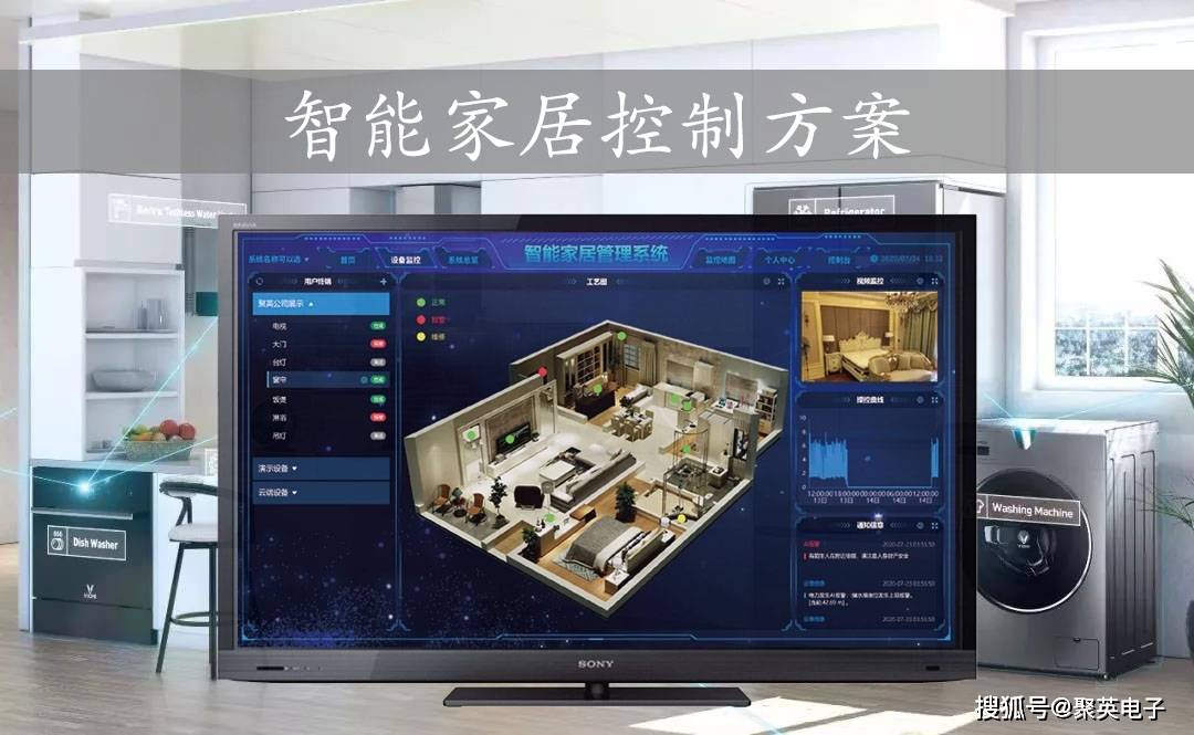 智能家居控制方案应用,手机电脑开启品质生活_进行_智能化_系统