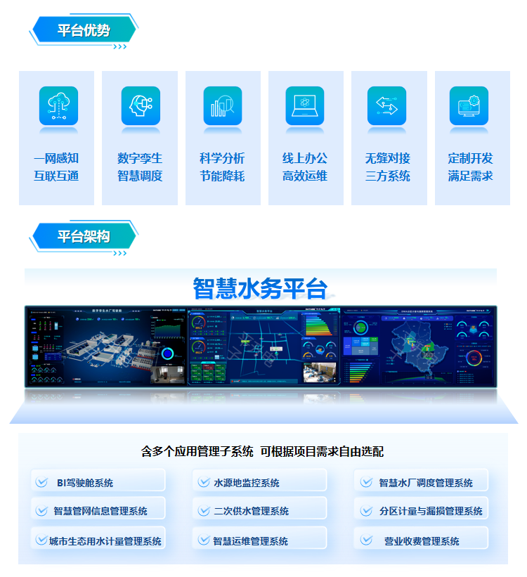 智慧水务平台软件 大屏可视化管理平台 数字孪生信息化大数据云平台