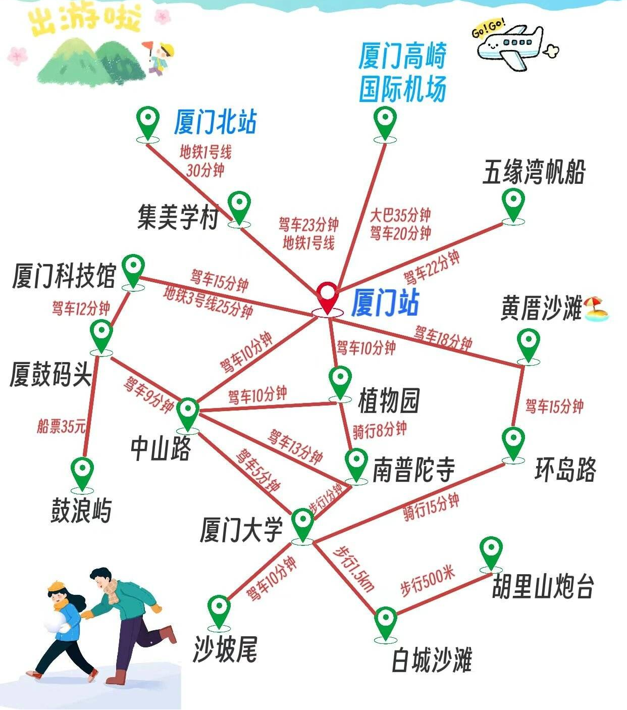 厦门旅游攻略!自由行最佳线路5天4晚不踩坑!看这篇就懂了!