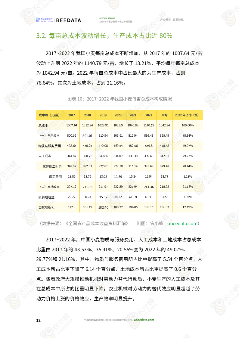 2024年中国小麦成本收益分析简报-19页下载_产量_面积_种植