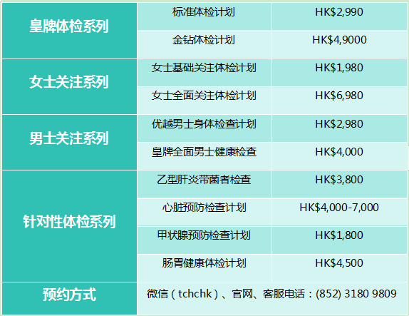 内的部分体检价格