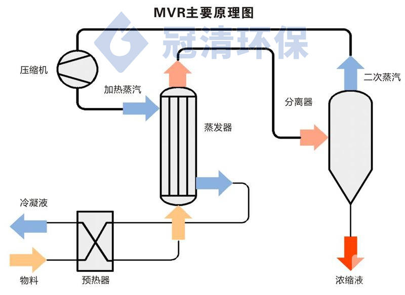 苯胺三效废水处理设备大型废水蒸发器