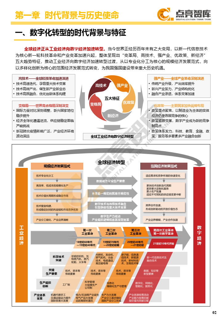 国有企业数字化转型发展指数与方法路径白皮书105页下载