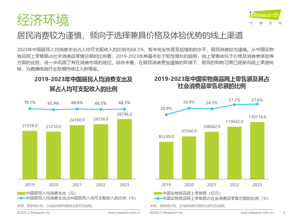 中國直播電商行業研究報告-33頁下載_數字化_供需_需求