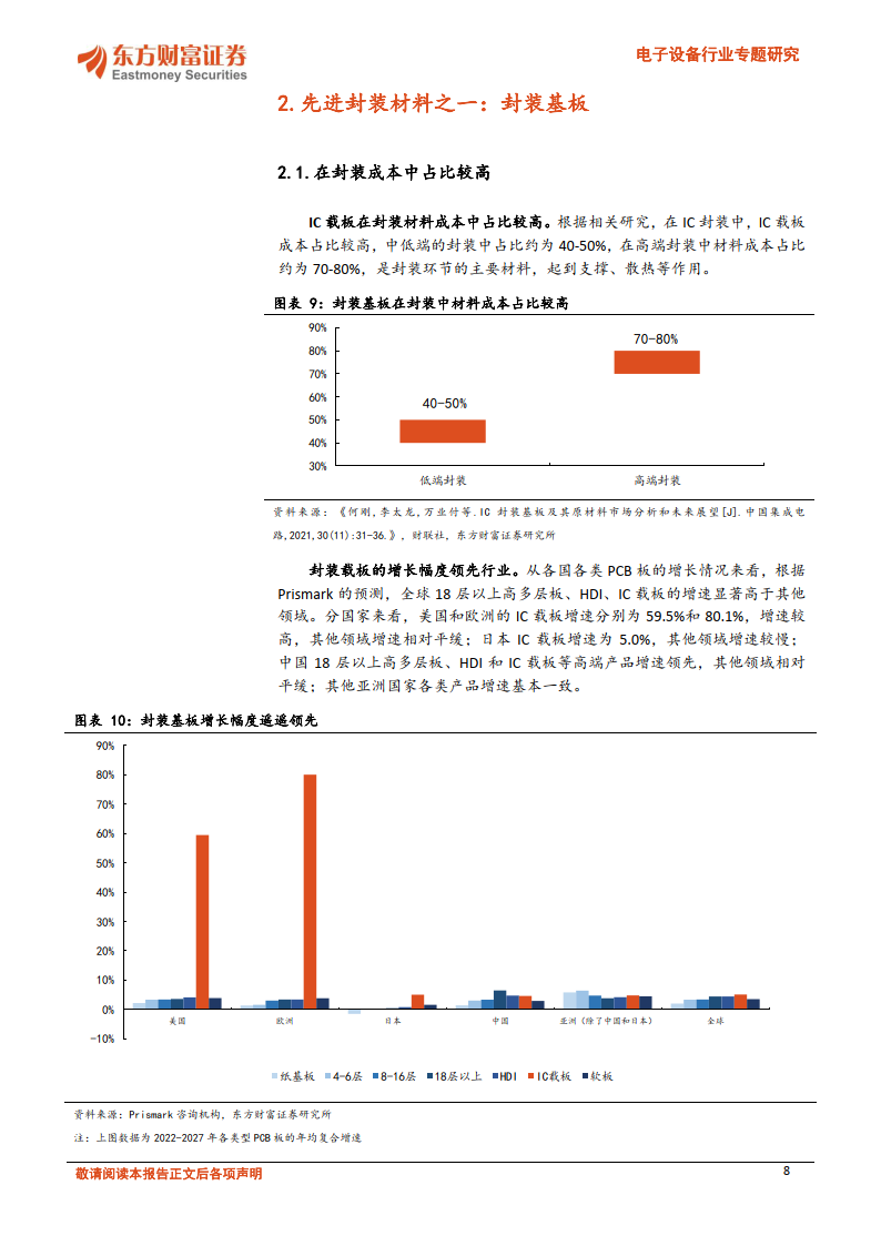 先进封装材料专题(一):abf载板材料设备领航,关注玻