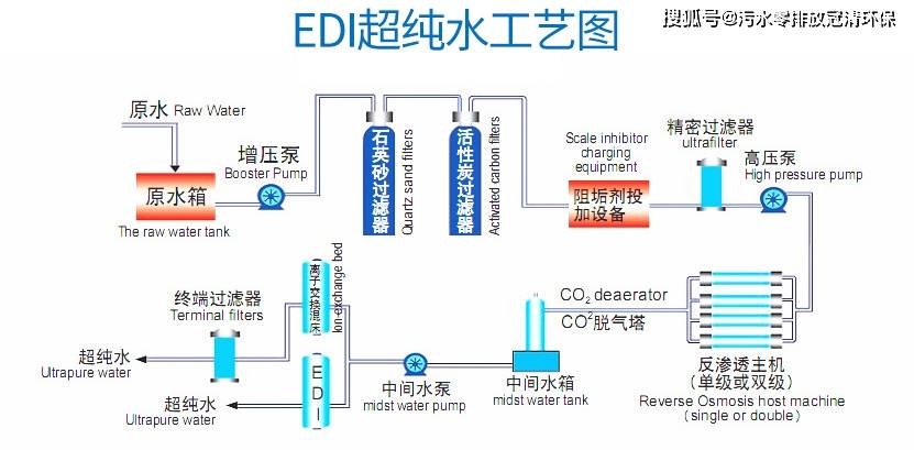 edi产水电阻率降低的原因是什么?