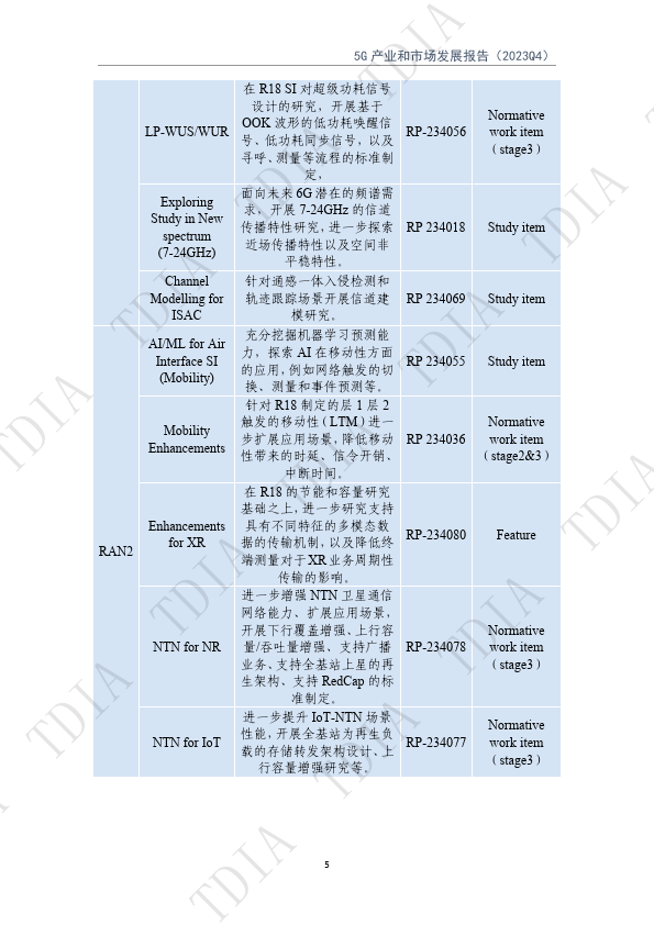 3gpp rel-19 首批 16 个 ran 标准立项,5g-a 标准 制定进入新阶段
