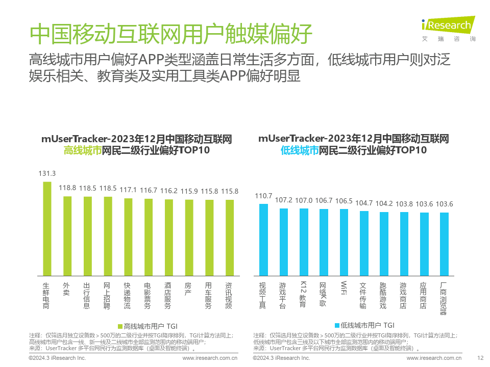 2023年中国移动互联网行业流量年度报告58页下载