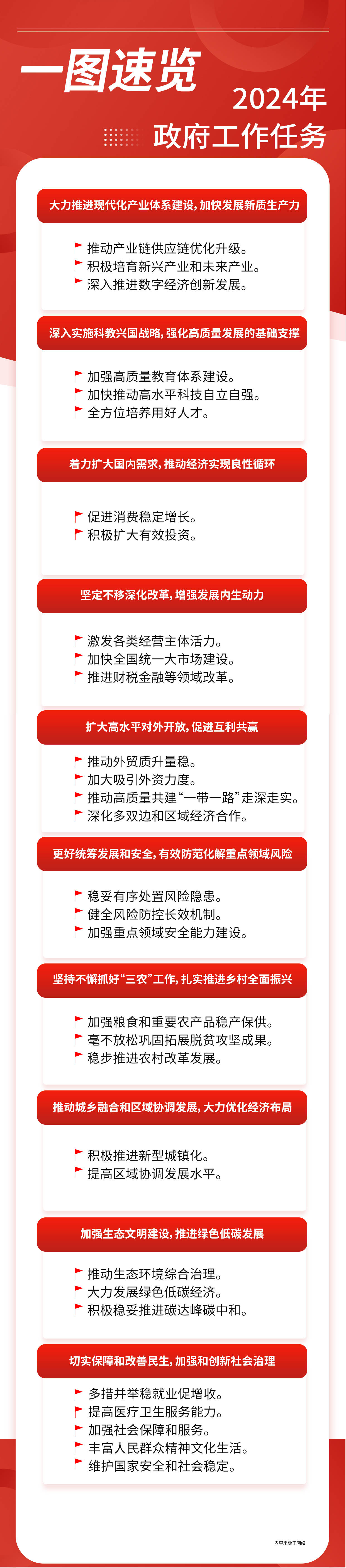 "两会"速览-一张图了解2024年政府工作任务