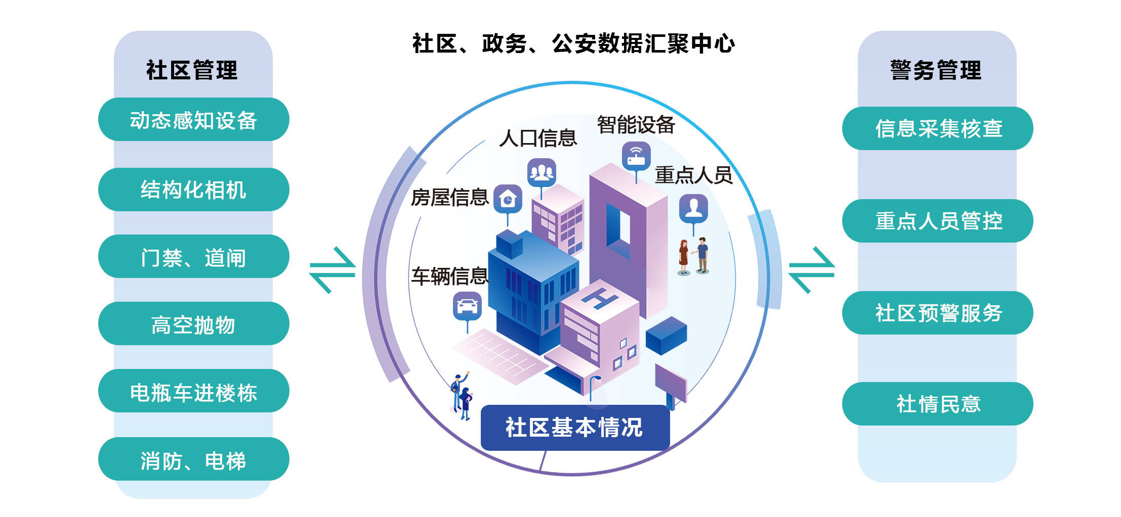 智慧社区平台打造社区安全的科技防线