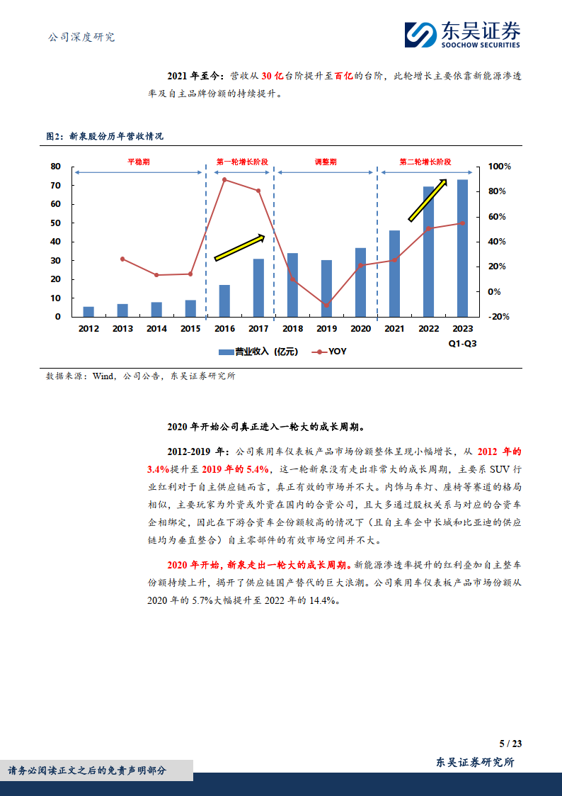 新泉股份自主内饰龙头的成长复盘及未来展望附下载