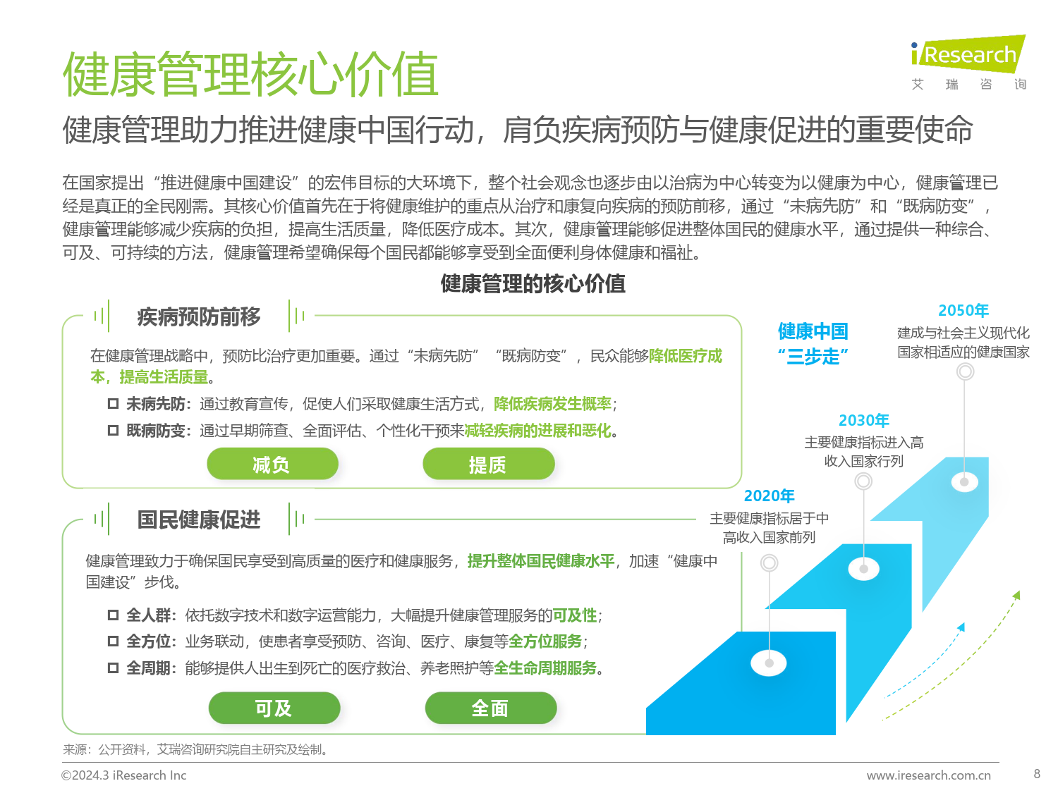 2024年中国健康管理行业研究报告(附下载)_发展_服务体系_模式