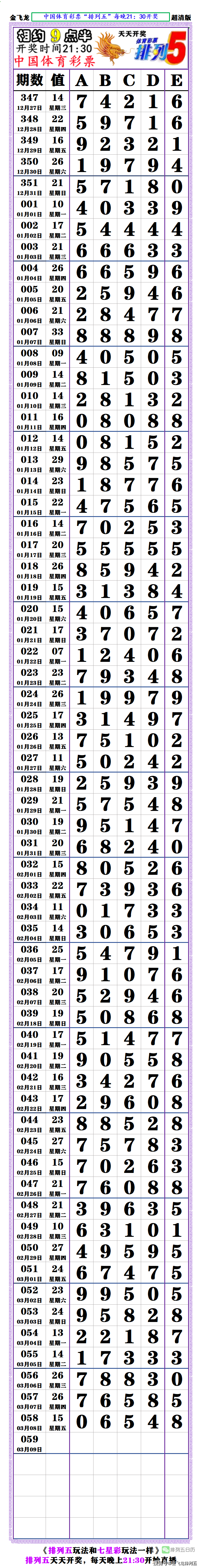 排列五规律表长图最新图片